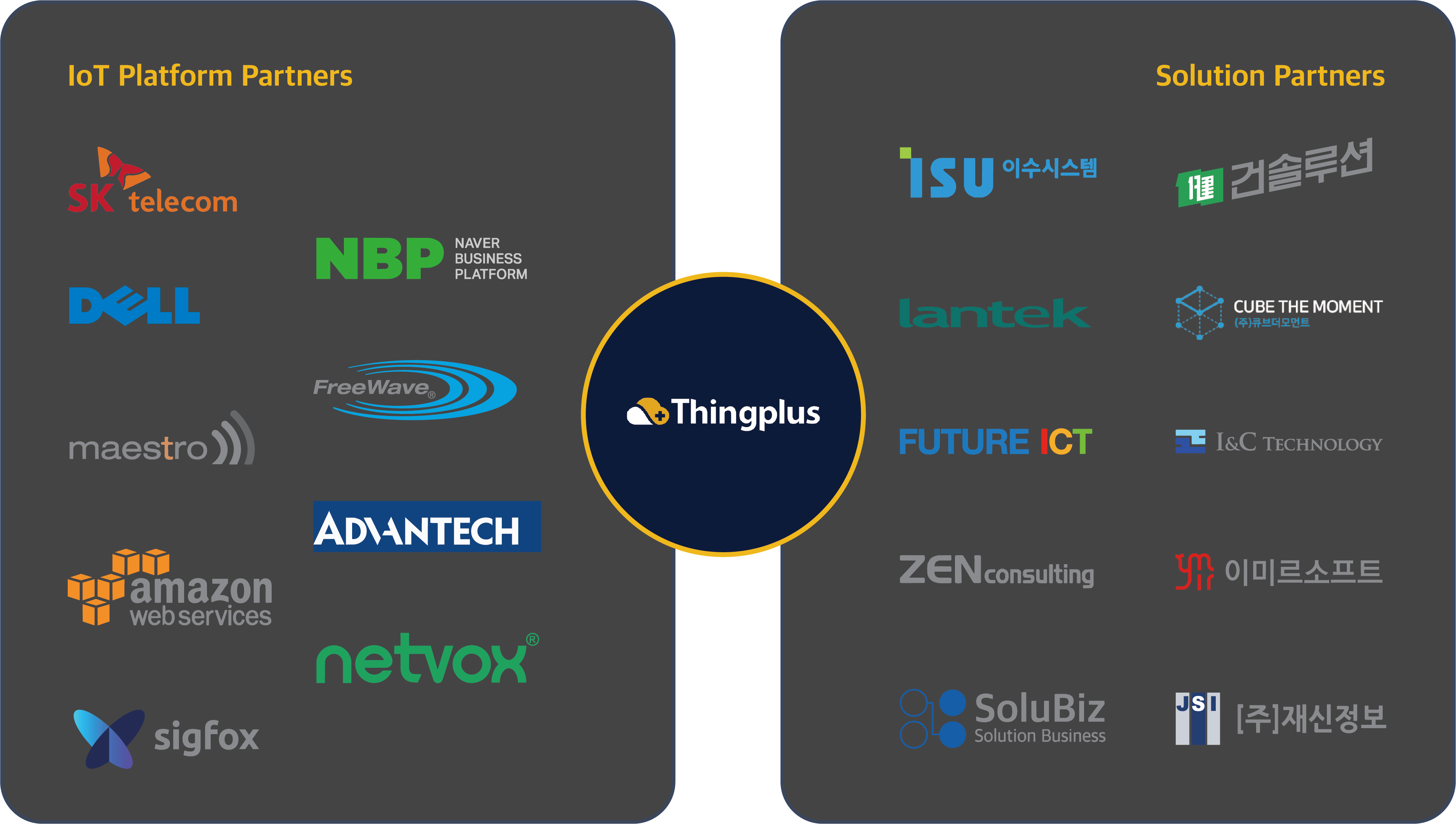 Daliworks IoT platform and solution partners