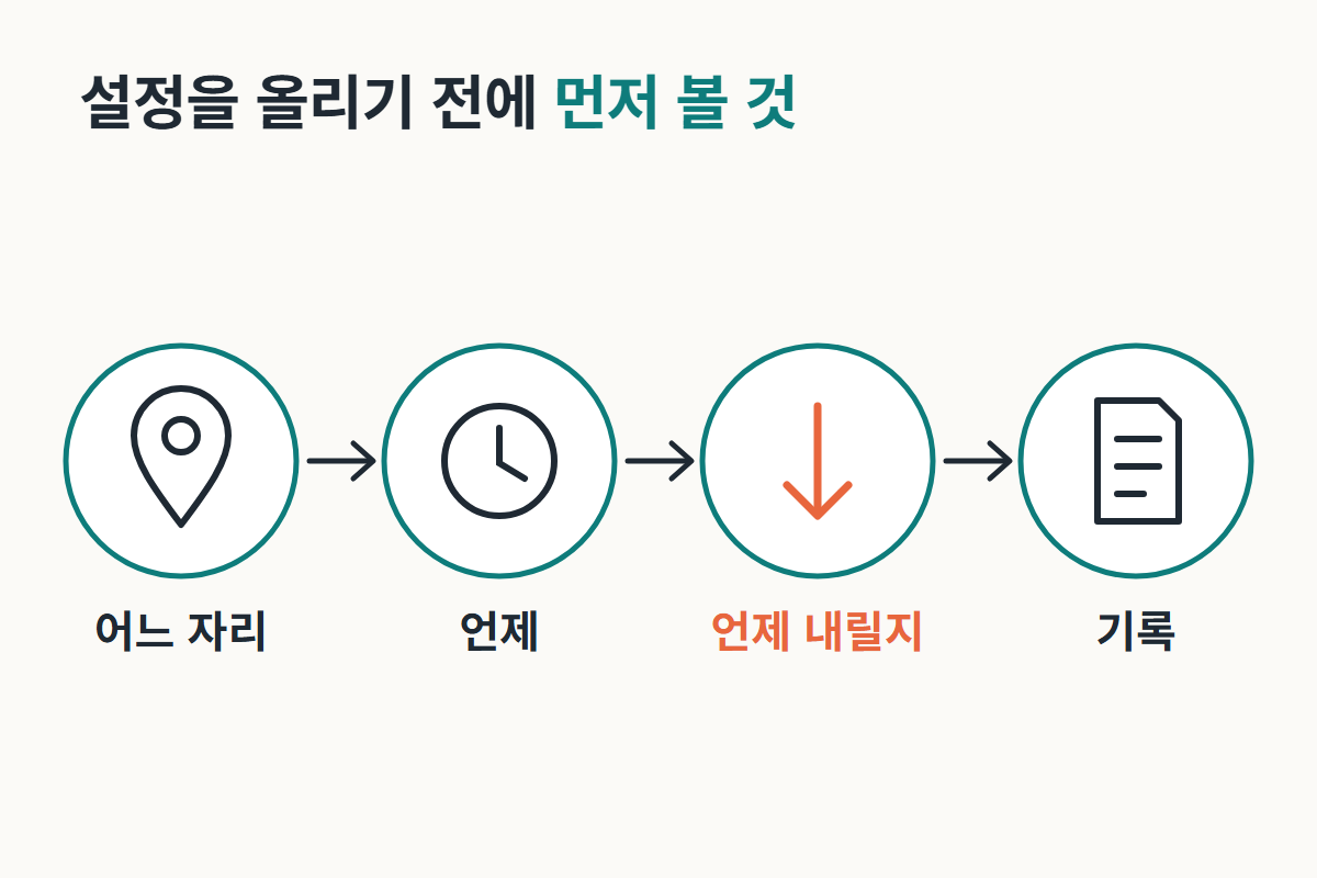 자리, 시간, 내릴 시점, 기록 순서로 요청을 확인하는 도식