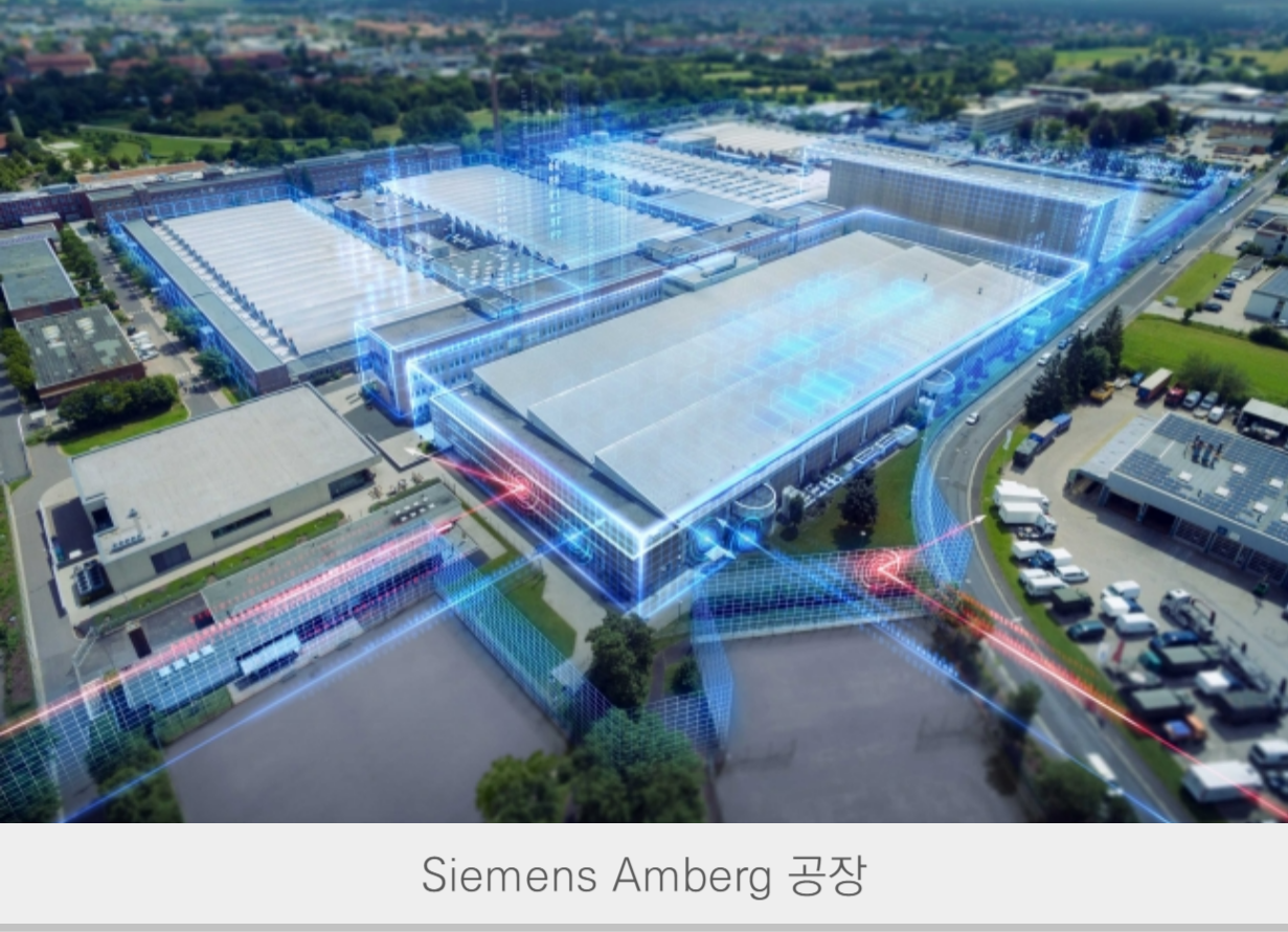 Siemens Amberg 공장