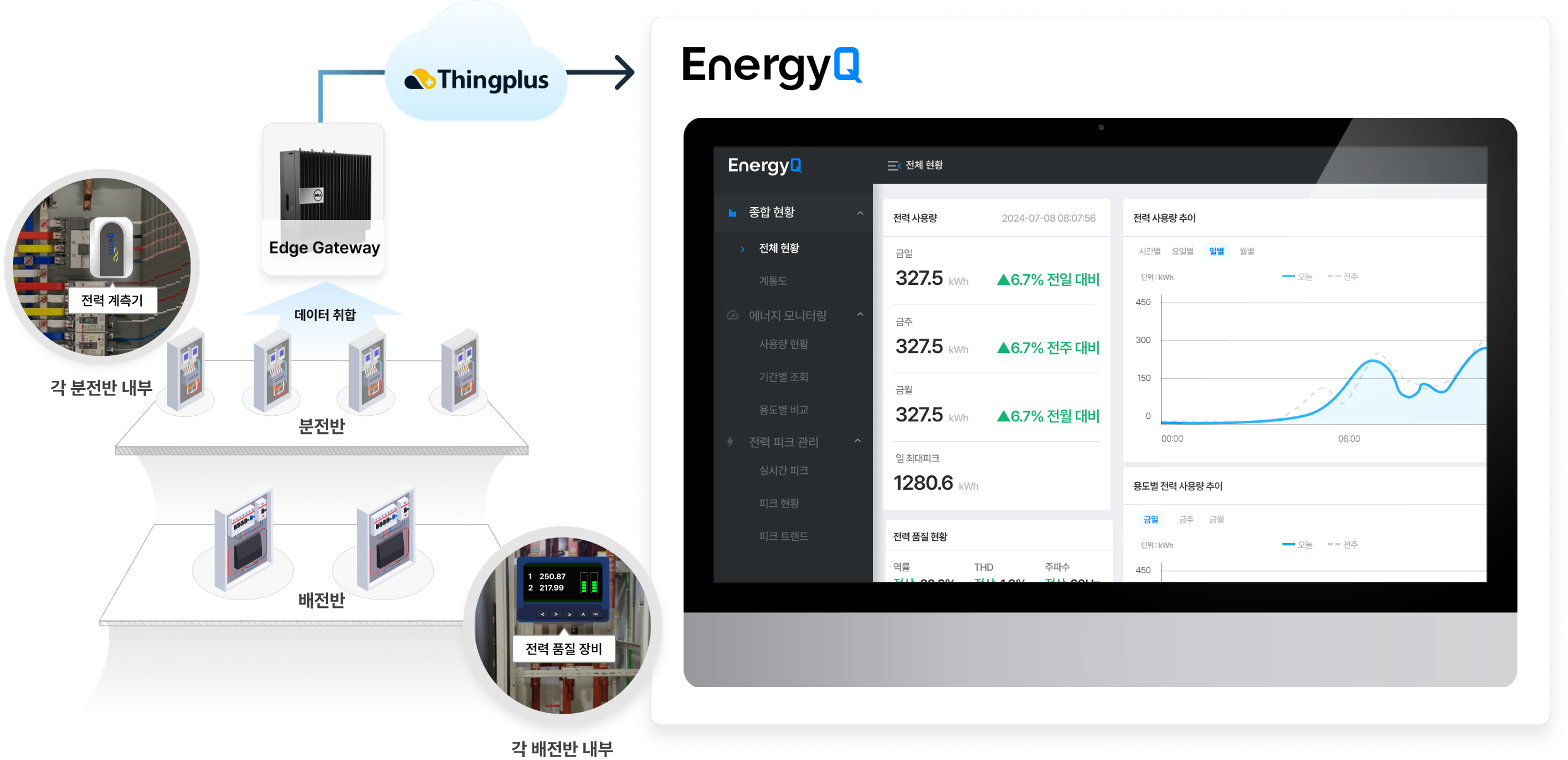 EnergyQ 개념도