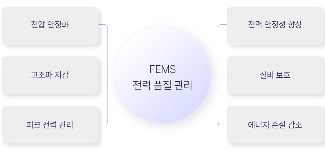 FEMS 전력 품질 관리