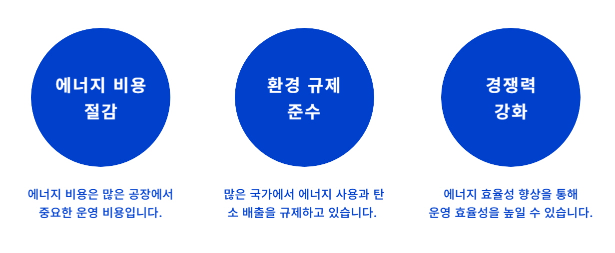 FEMS의 필요성