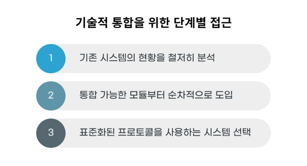 기술적 통합을 위한 단계별 접근