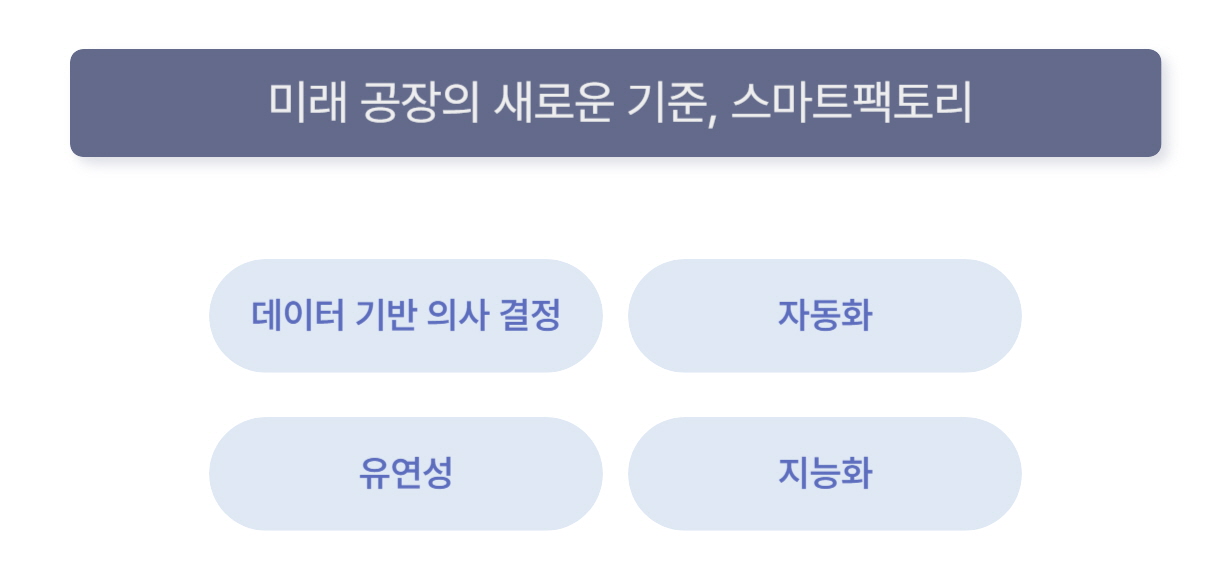 스마트팩토리 핵심 개념