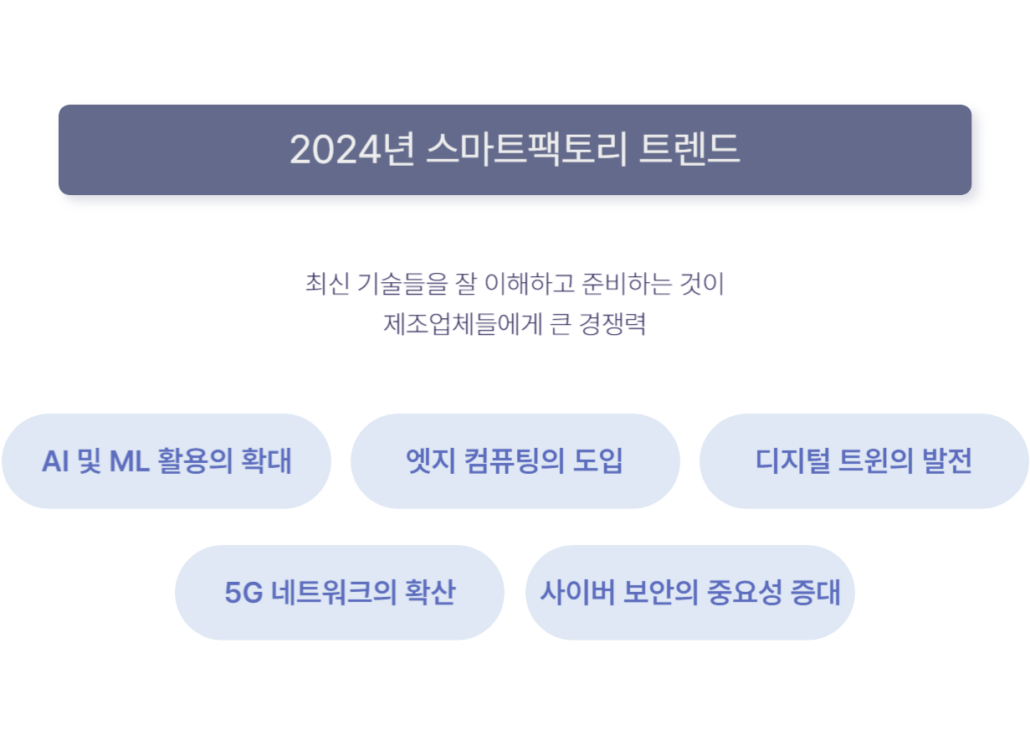 2024년 스마트팩토리 최신 기술 트렌드