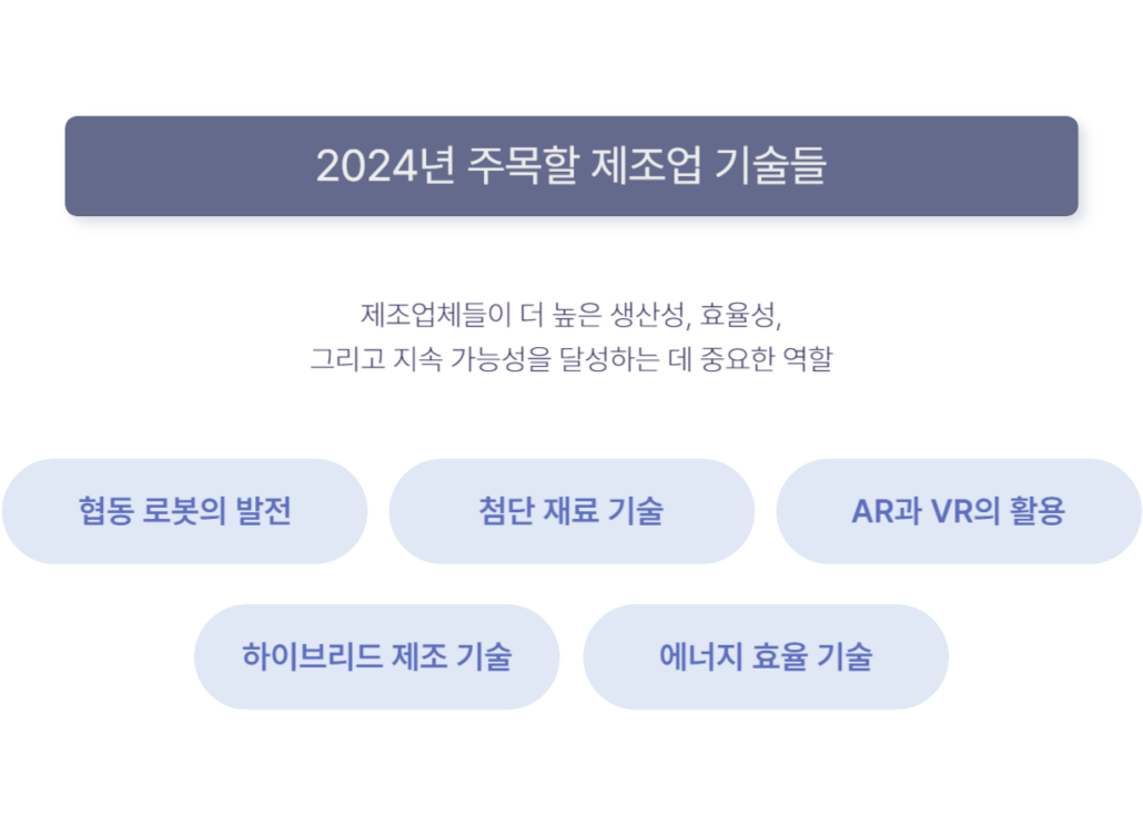 2024년 주목할 제조업 기술들