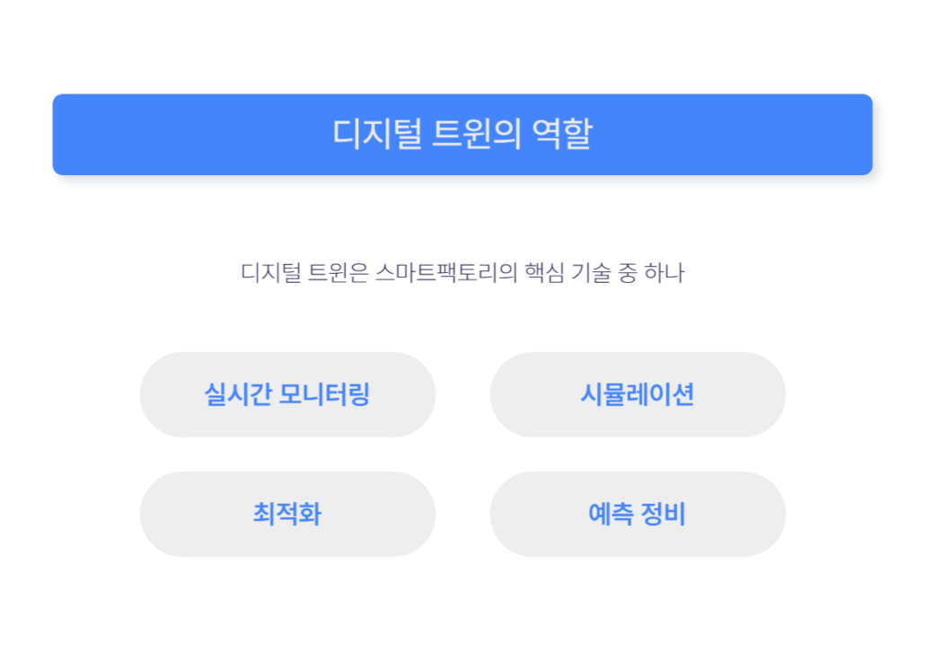 디지털 트윈의 역할