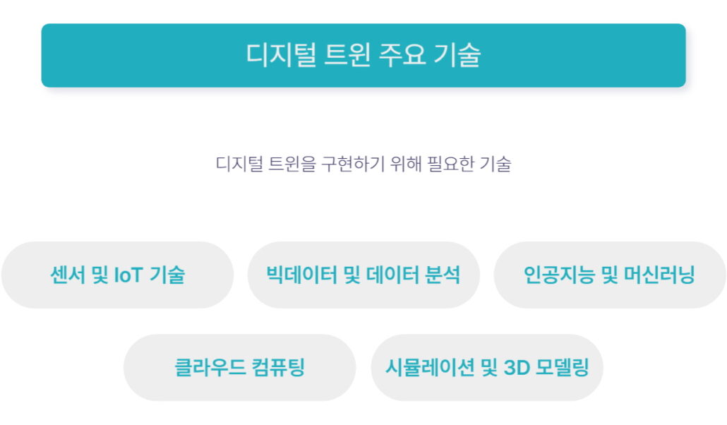 디지털 트윈의 주요 기술