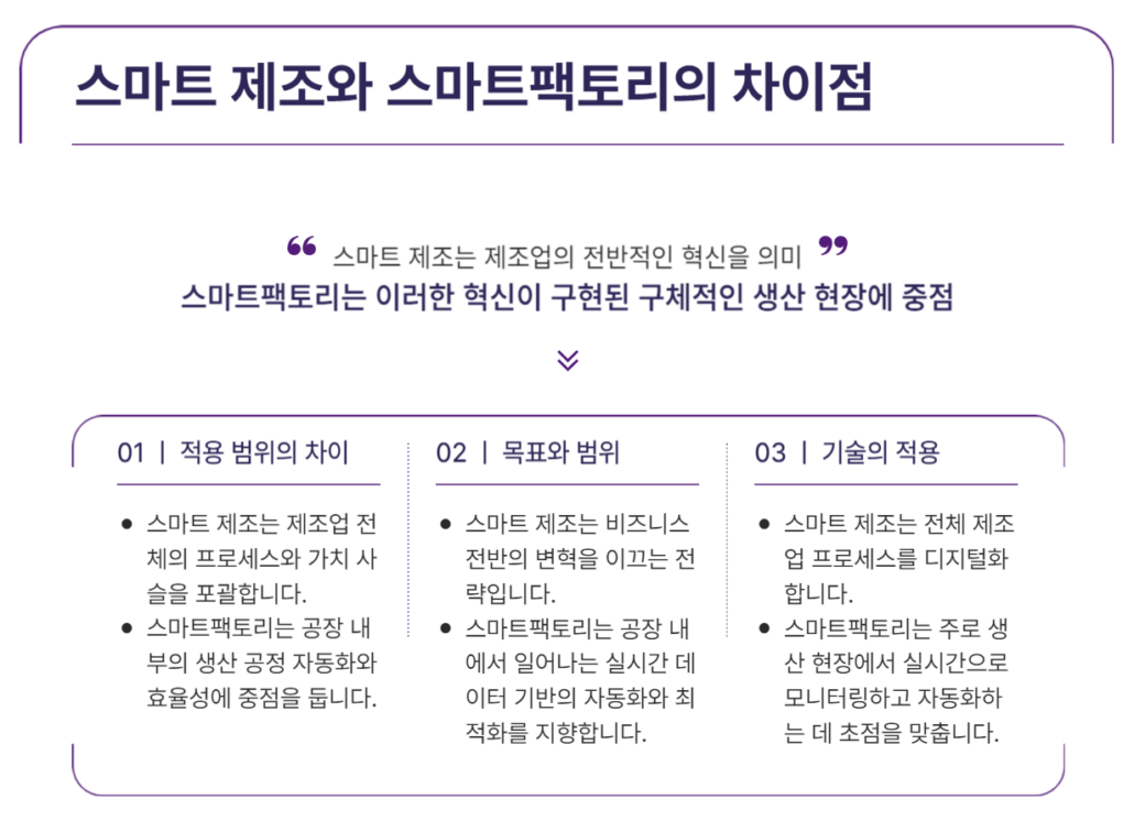 스마트 제조와 스마트팩토리의 차이점