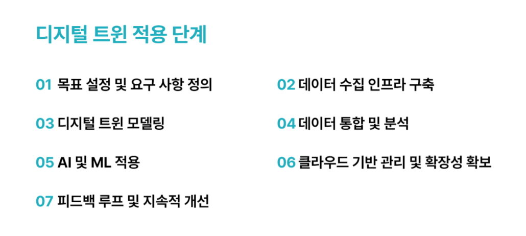 스마트팩토리에 디지털 트윈을 어떻게 적용