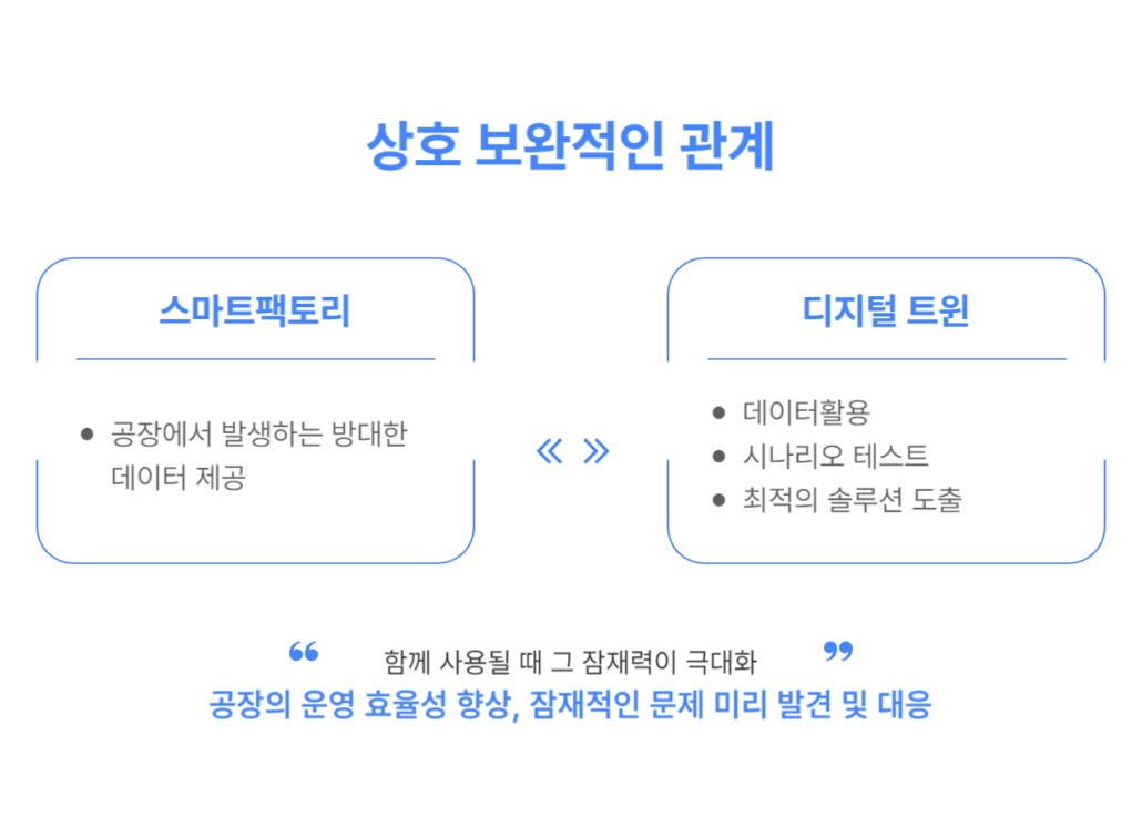 스마트팩토리와 디지털 트윈의 연관성