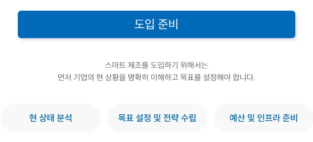 스마트 제조 도입 준비