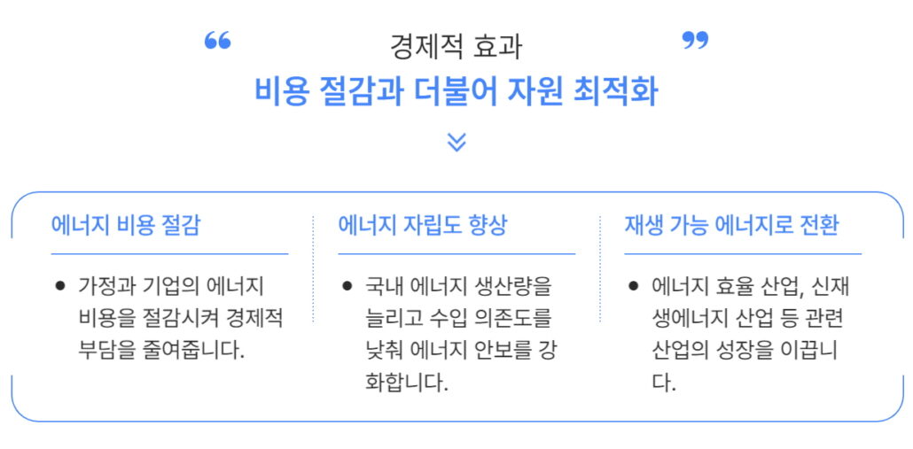 에너지 절감의 장기적 효과_경제적 효과