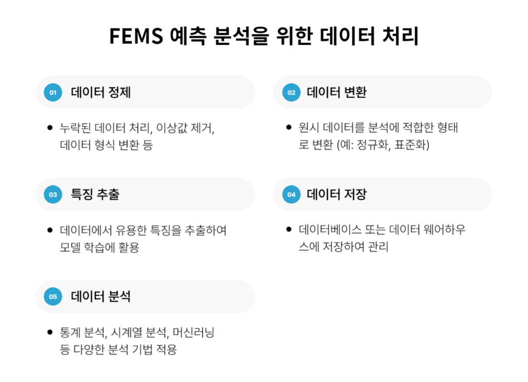 FEMS 예측 분석을 위한 데이터 처리