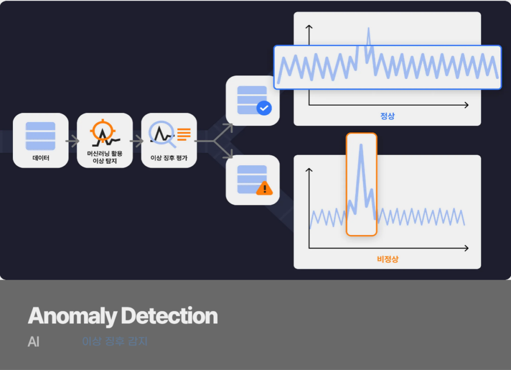 AI 이상 징후 감지