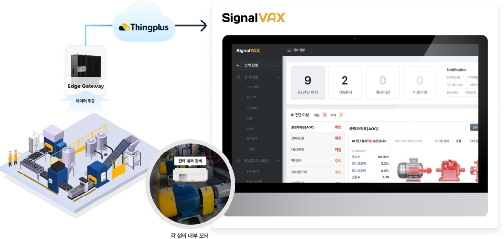 SignalVax