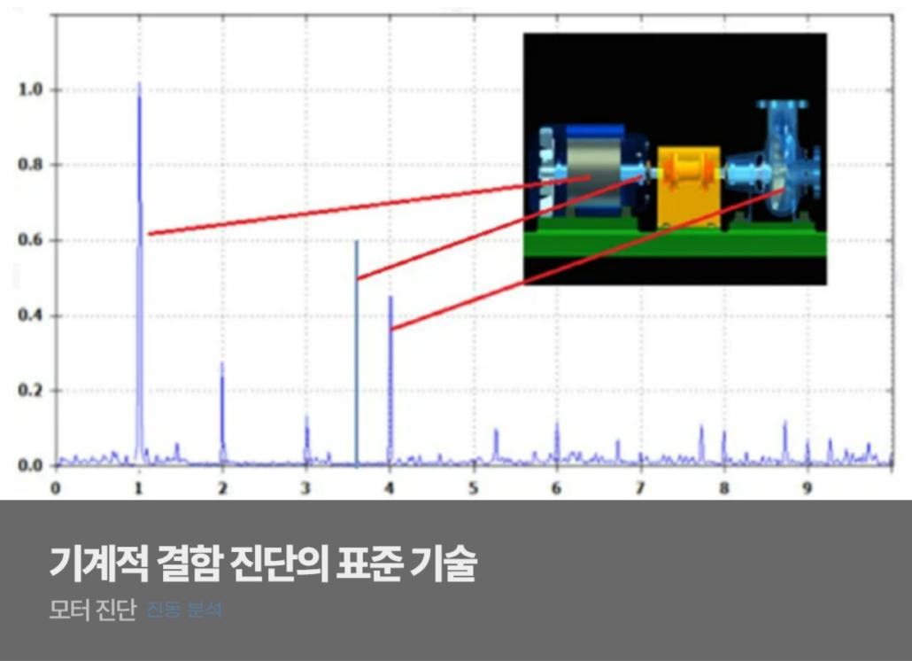 모터진단 진동 분석