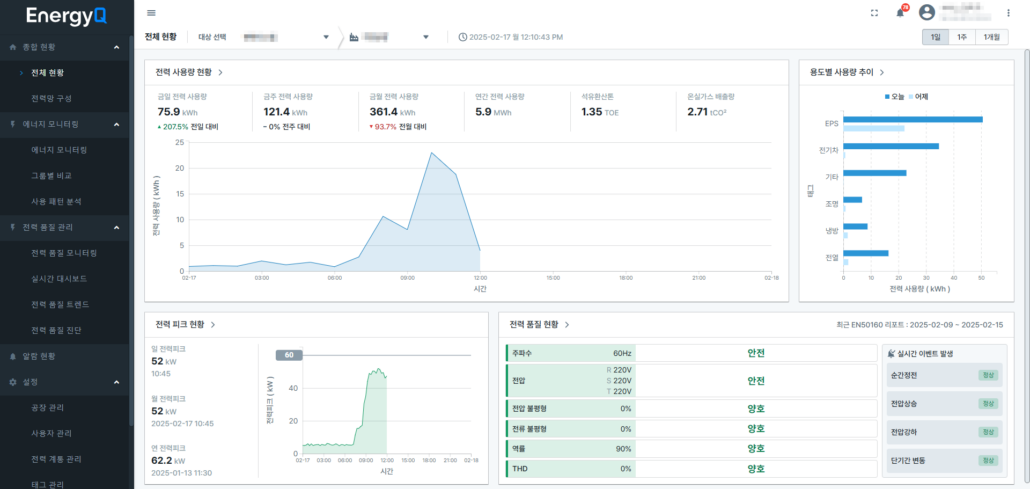 달리웍스의 FEMS 솔루션 EnergyQ의 대시보드